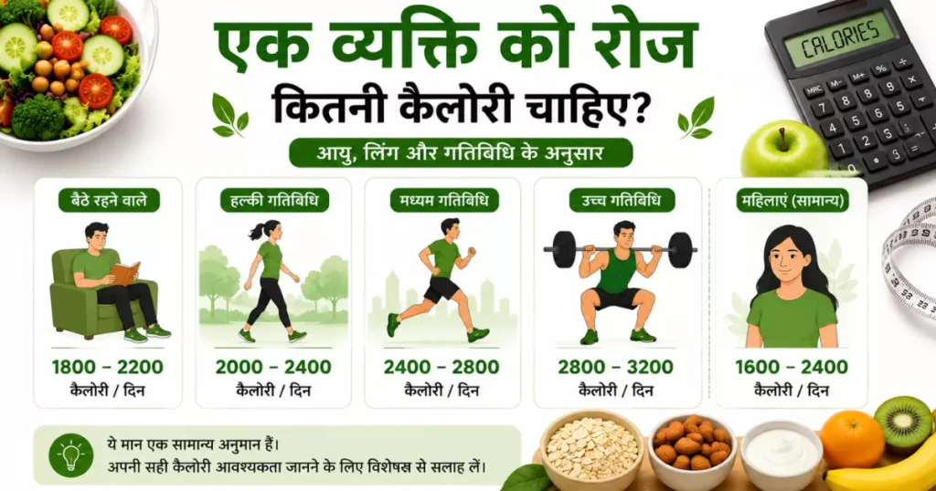 उम्र, लिंग और गतिविधि स्तर के अनुसार एक व्यक्ति को रोज कितनी कैलोरी चाहिए